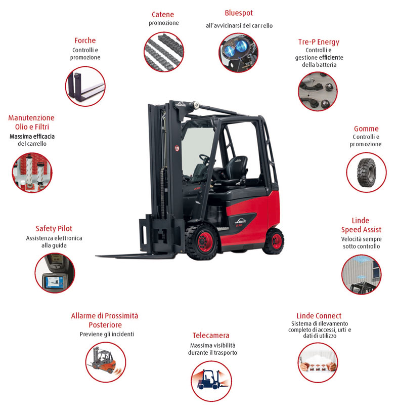 Accessori di Sicurezza per Carrelli Elevatori