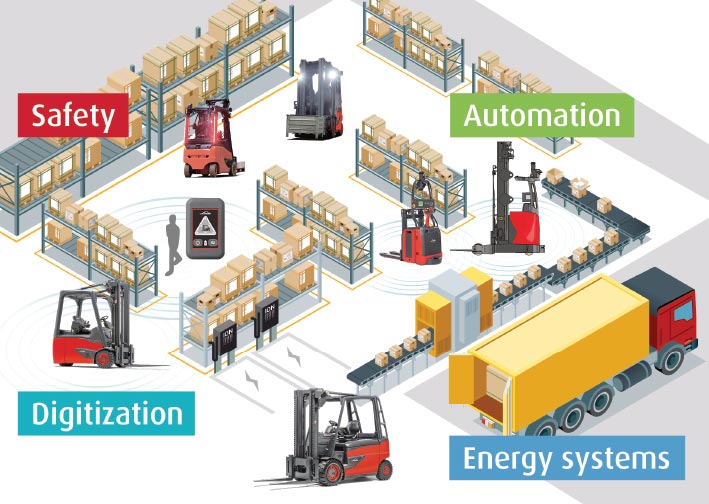 Digital Fleet Management