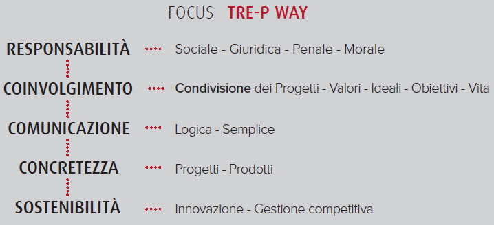 focus TRE-P CARRELLI