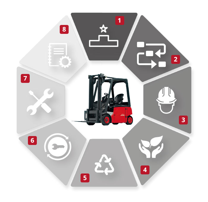 Sistema di Qualità Tre-P Carrelli