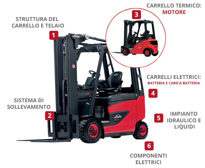 informazioni struttura carrello elevatore Linde